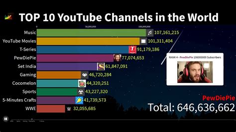 The 10 Best YouTube Channels for Aspi